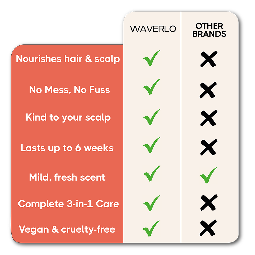 Waverlo Instant Dye Shampoo